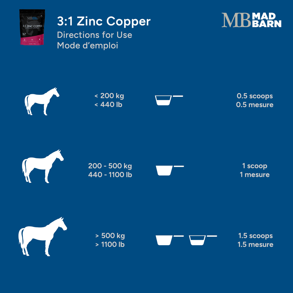 Mineral Supplement 3:1 Zinc Copper