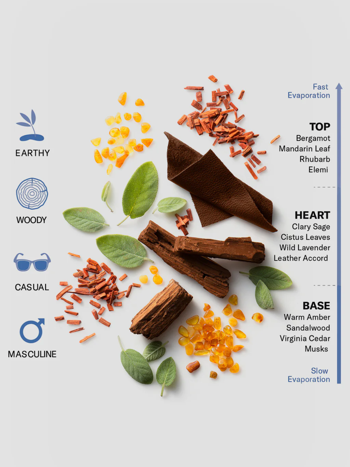 Eau de toilette de voyage Spirit